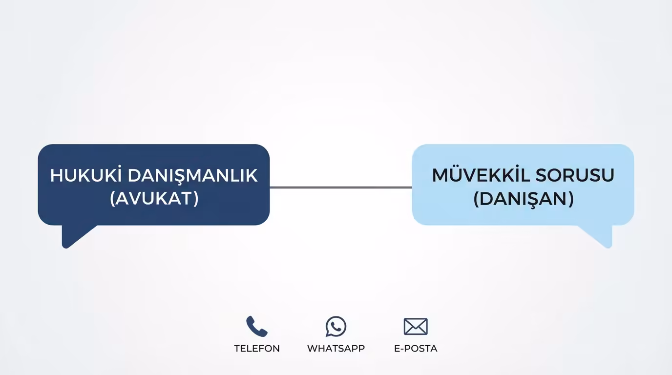 Avukat-Müvekkil İletişiminde Web Sitesinin Rolü