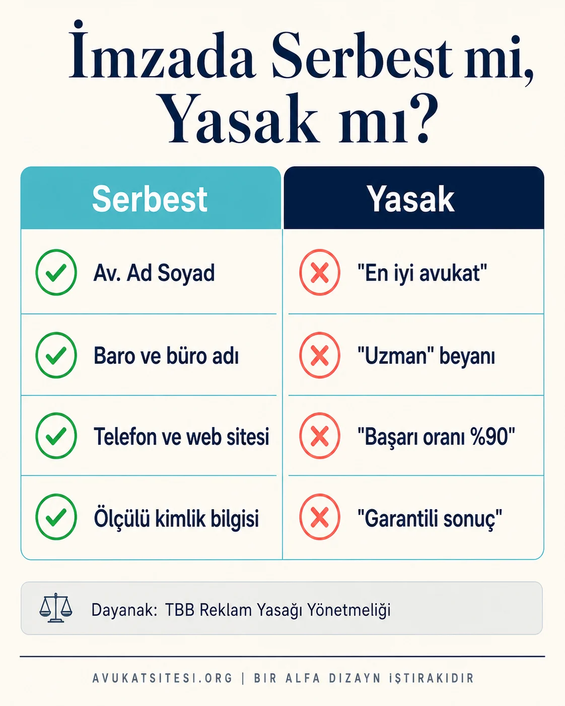 TBB reklam yasağı açısından e-posta imzasında serbest olan ve yasak olan ifadelerin iki sütunlu listesi