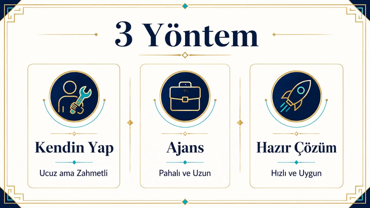 Web sitesi yapmanın 3 yöntemi