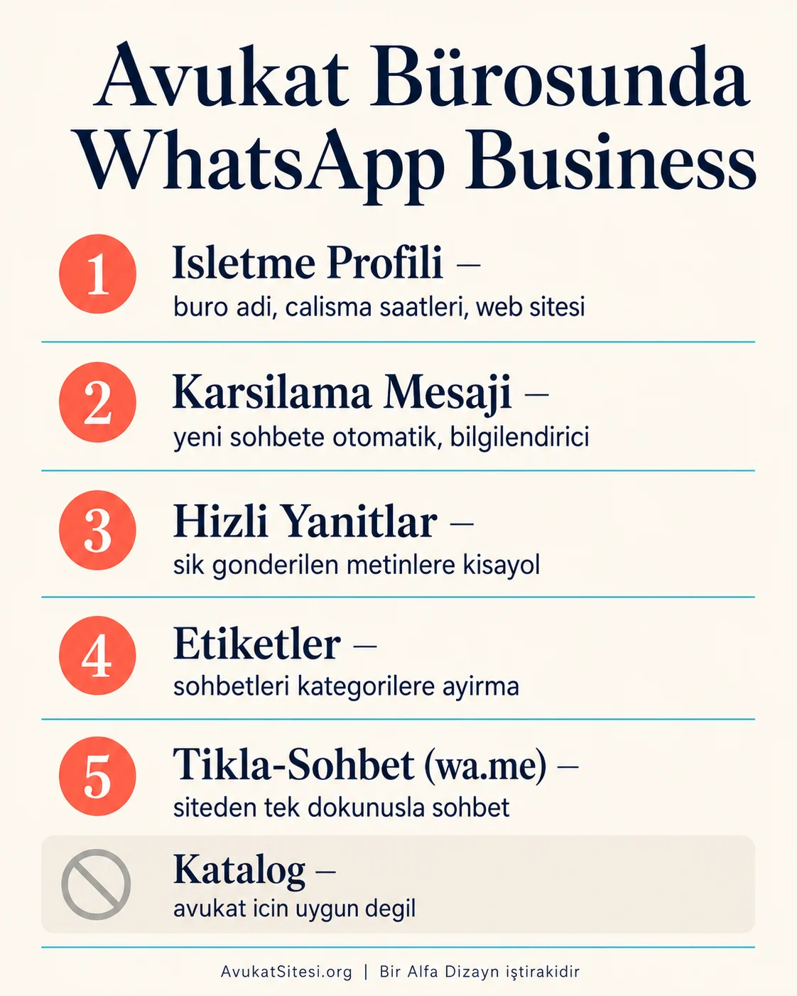 WhatsApp Business özelliklerinin avukat bürosunda kullanımı: işletme profili, karşılama mesajı, hızlı yanıt, etiket ve tıkla-sohbet linkinin numaralı listesi