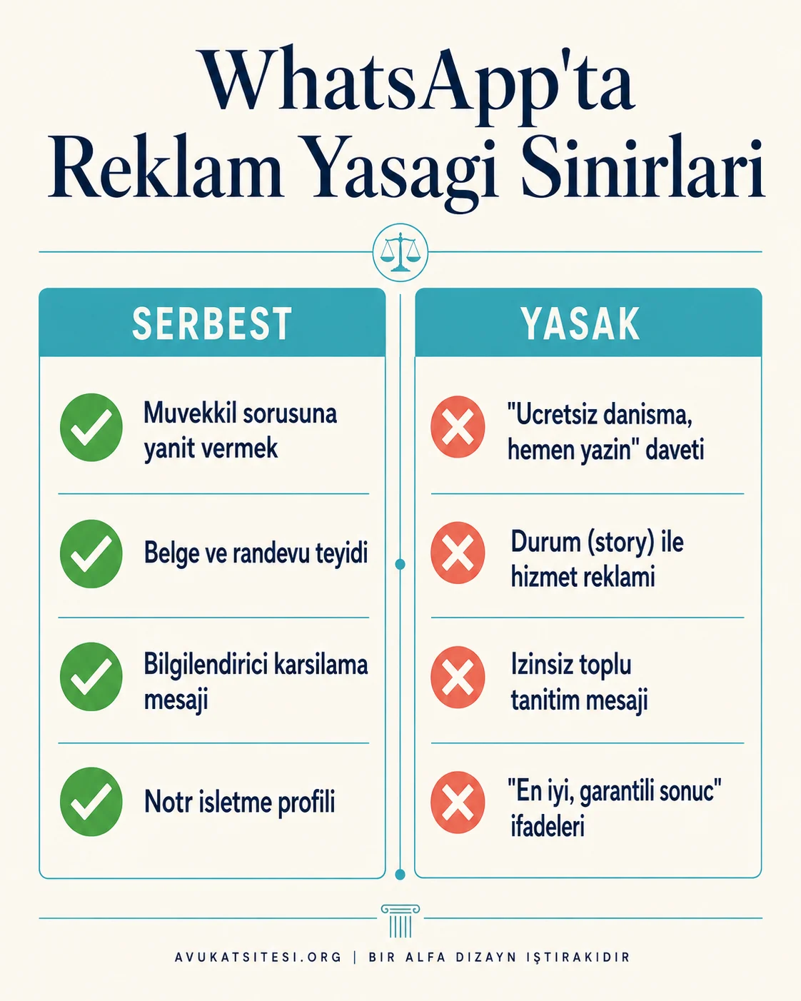 WhatsApp'ta TBB reklam yasağı: serbest olan kullanımlar ile yasak olan davet ve durum reklamı ifadelerini gösteren izinli-yasak kontrol listesi