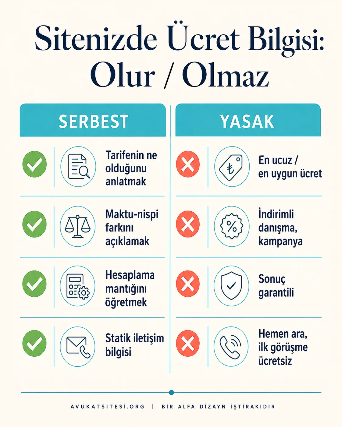 Avukat sitesinde ücret bilgisi paylaşımında TBB reklam yasağına göre serbest olan ve yasak olan ifadeler listesi