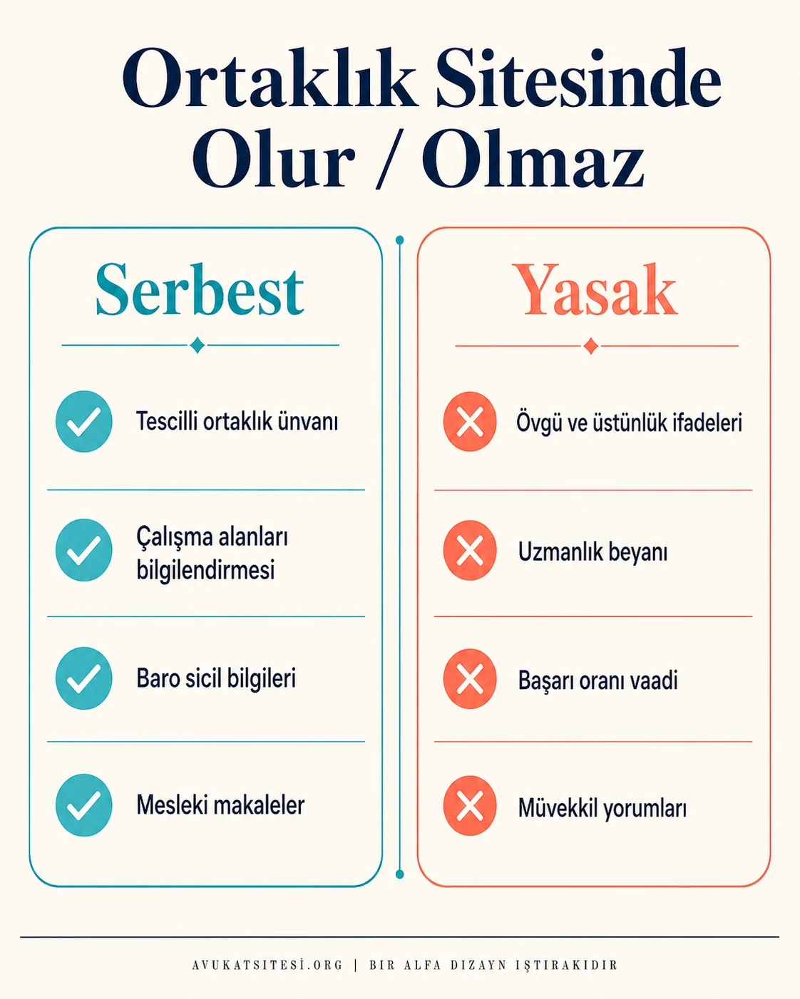 Avukatlık ortaklığı web sitesinde ve tabelasında serbest olan ve yasak olan kullanımları gösteren iki sütunlu kontrol listesi