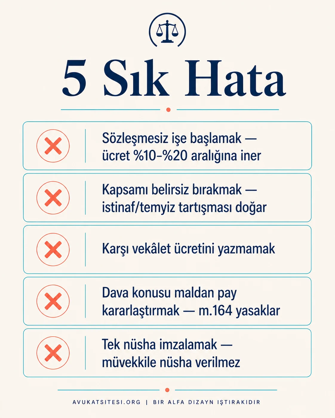 Avukatlık ücret sözleşmesinde beş sık hatanın kontrol listesi: sözleşmesiz işe başlamak, kapsamı belirsiz bırakmak, karşı vekâlet ücretini yazmamak, mal payı kararlaştırmak, tek nüsha imzalamak