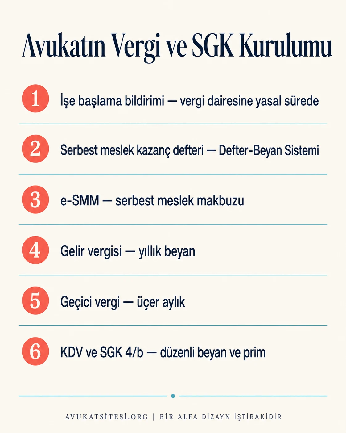 Avukatın serbest meslek vergi kurulumu: işe başlama bildirimi, serbest meslek kazanç defteri, e-SMM, gelir vergisi, geçici vergi ve KDV kalemlerinin numaralı listesi