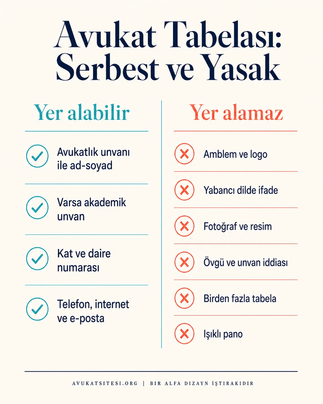 Avukat bürosu tabelasında TBB Reklam Yasağı Yönetmeliğine göre serbest olan ve olmayan unsurların iki sütunlu karşılaştırması