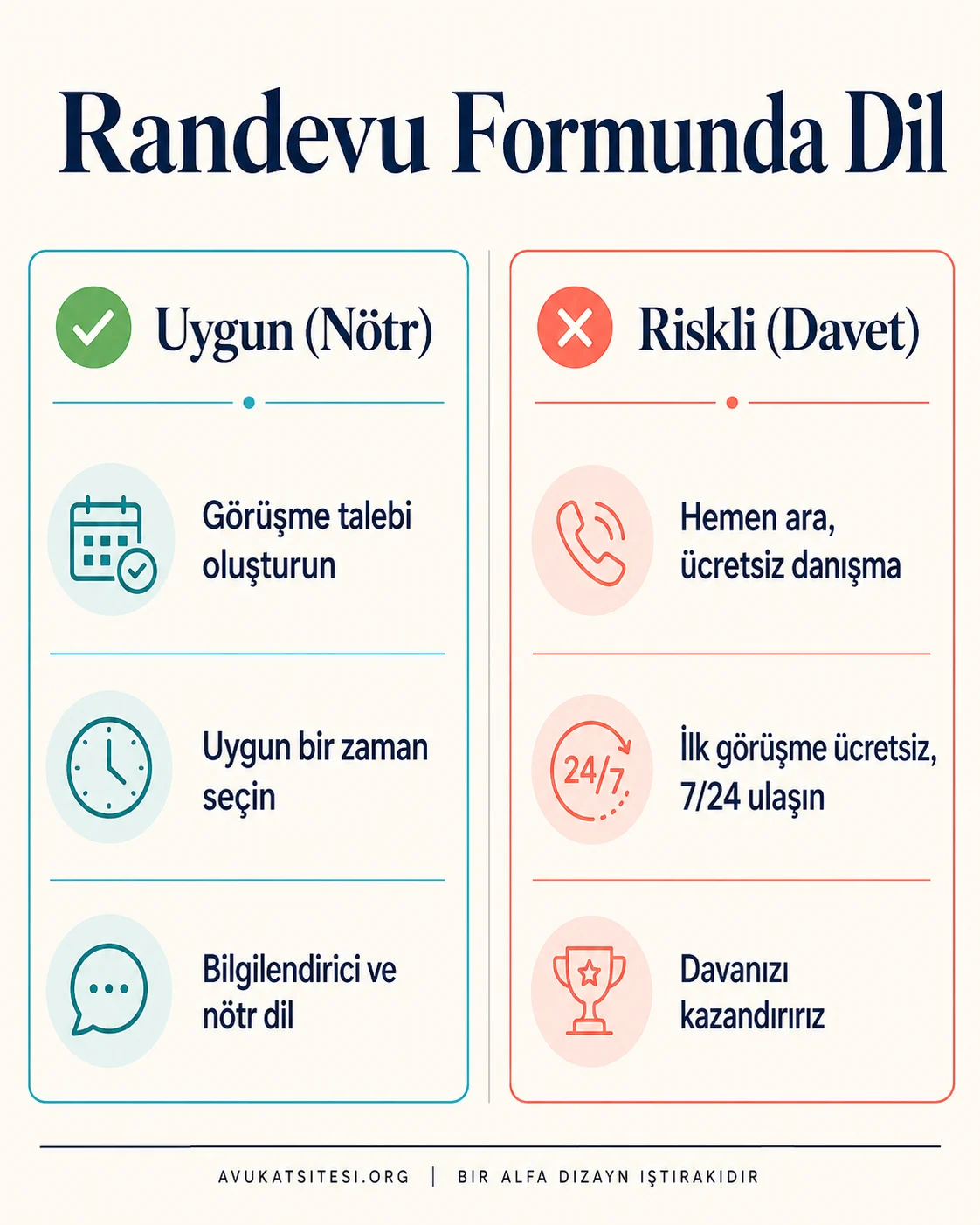 Avukat sitesinde randevu formu için TBB açısından uygun ve sakıncalı metin örnekleri: nötr işlev dili ile davet ve garanti dili karşılaştırması