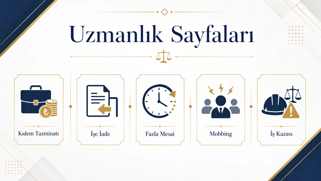 İş hukuku uzmanlık sayfaları