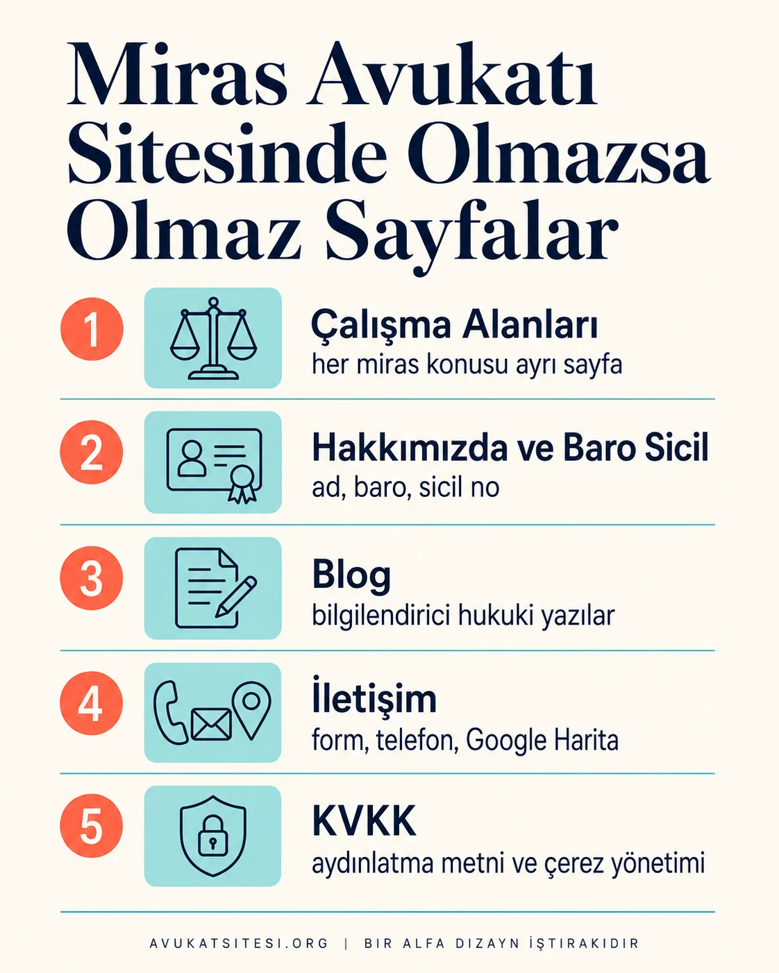 Miras avukatı web sitesinde olmazsa olmaz sayfaların numaralı listesi: çalışma alanları, hakkımızda ve baro sicil, blog, iletişim ve KVKK