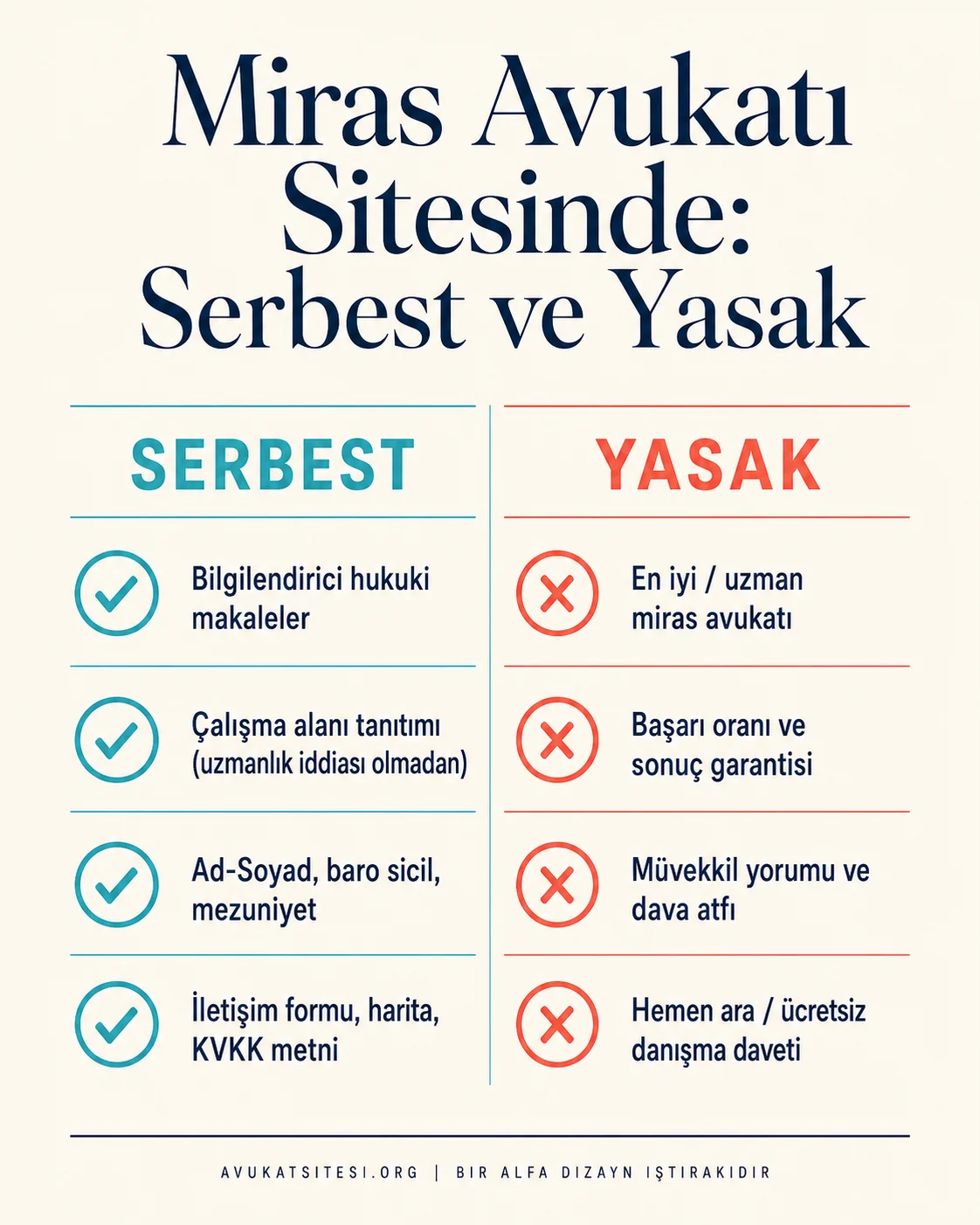 TBB reklam yasağı kapsamında miras avukatı sitesinde serbest ve yasak olan içeriklerin iki sütunlu karşılaştırması