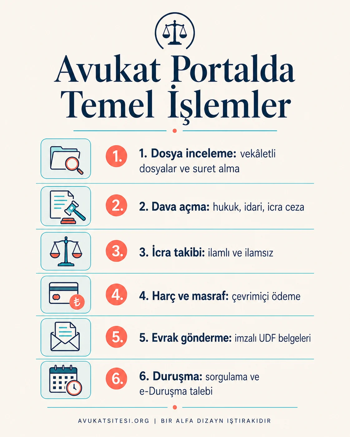 Avukat Portalda yapılabilen temel işlemlerin numaralı infografik listesi: dava açma, harç ödeme, evrak gönderme
