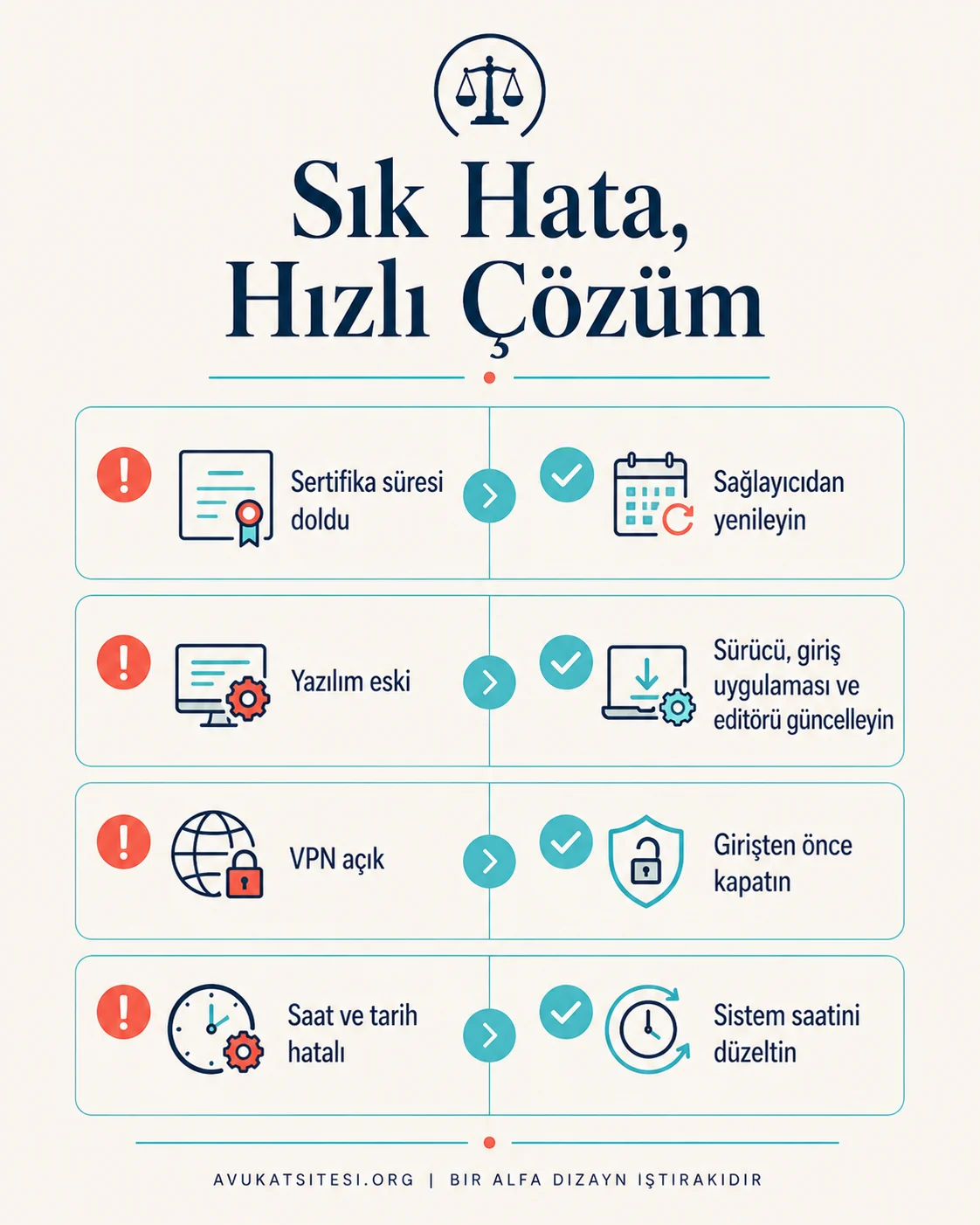 UYAP kullanımında sık görülen dört hata ve hızlı çözümlerini eşleştiren infografik
