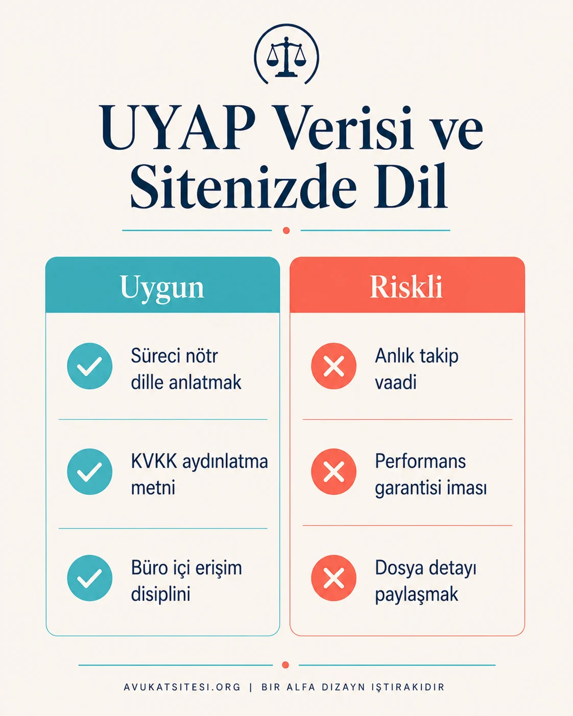 Avukat web sitesinde UYAP anlatımında uygun ve riskli dili karşılaştıran iki sütunlu infografik